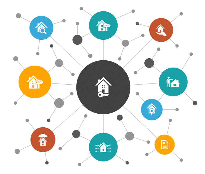 What does completion date mean when buying a house???